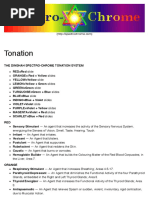 Tonation - Spectro-Chrome Metry