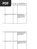 List of Active Prefer Nce Shares