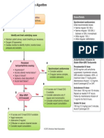 2010 Integrated Updated Circulation ACLS Tachycardia Algorithm