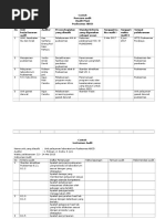 Contoh Audit Plan Dan Instrumen Audit