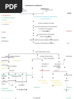 Pathophysiology of Appendicitis