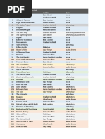 Horus Heresy 00 - Release List