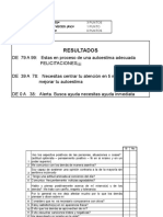 Test Talleres de Autoestima