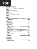 Manual de Formulario de Ingenieros PDF