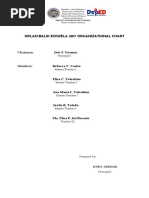 Oplan Balik Eskwela 2017 Organizational Chart