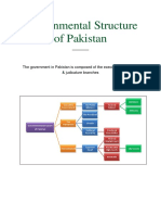 Governmental Structure of Pakistan