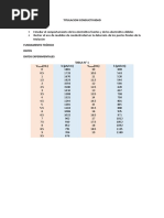 Titulación Conductimetrica