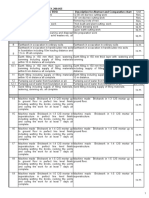 073-74 Nuwakot Rate Analysis