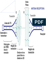 Antenas Transmisora y Receptora