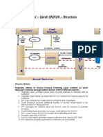 Istisna Ijara Sukuk Structure Flowchart