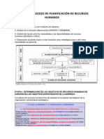 Etapas Del Proceso de Planificación de Recursos Humanos