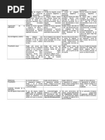 Infografia Rubrica