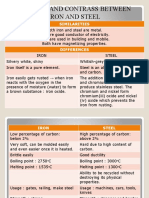 Compare and Contrass Between Iron & Steel