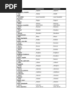 Comparative Adjectives List