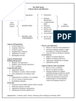 Teacher Resource: Summary of SIOP Model Components