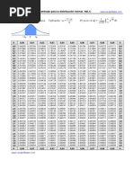 Probabilidad en Intervalo Centrado para La Distribución Normal N (0,1)