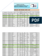 Commissions Provisoires Bfem 2017