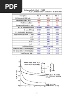 APPENDIX-A (Cohesive Soil: Clay) - FIXED: Pile - Lateral Load - Capacity: Is 2911 - Part 1 - Section 2-2010