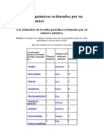 Elementos Químicos Ordenados Por Su Número Atómico