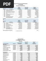 Bloomingdale Fy18 Budget