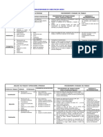 Instalacion de Transformador en Subestacion Aerea PDF