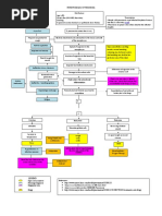 Pathophysiology of Pneumonia