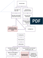 Alcohol Intake: Increased Serum Amylase and Serum Lipase