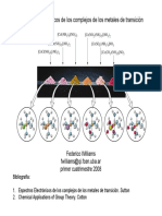 Espectros de Complejos