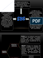 Superintendencia de Banca y Seguros