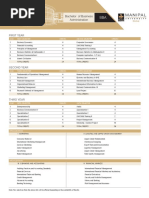 BBA Course Outline - Manipal University Dubai