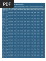 Profit Rates NSC