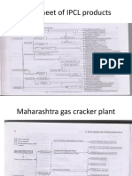 Petrochemical Industry Flow Sheet