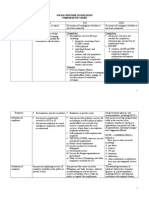 Social We L Comparative Chart