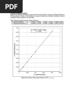 Diagrama 3