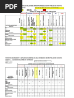 Matriz de Importancia y Mitigación Impacto Ambiental