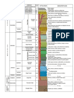 Columna Estratigrafica