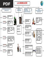 Mapa Conceptual