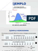 4 Ejemplo Hidrograma