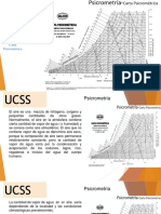 Carta Psicrométrica