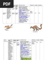 Comparación de Especies