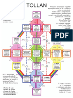 Arquetipos de Tollan PDF