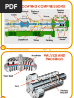 Reciprocating Compressors: Suction Valves Piston Distance Piece Con-Rod Crank