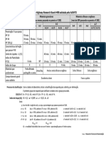 Classificacao Rodoviaria HRB