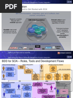 IBM SOA Foundation: Provides What You Need To Get Started With SOA