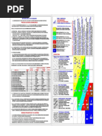 Tabla Geomecánica