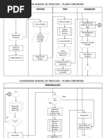 Diagrama de Flujo de TTintorería