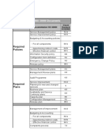 ISO 20000 Requirements by Type (Blank Template)