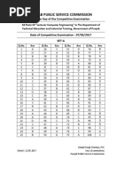 Punjab Public Service Commission: Answer Key of The Competitive Examination