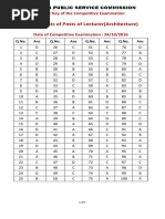 For The Posts of Posts of Lecturer (Architecture)