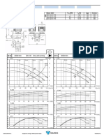 3000r/min DN 100 One Unit Running 3000r/min DN 100 Two Units Running